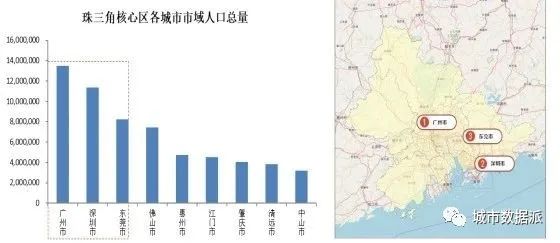 基于五度模型应用手机信令时空大数据洞察三大都市圈发展丨城市数据派