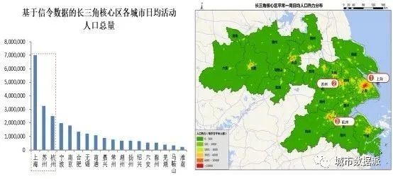 基于五度模型应用手机信令时空大数据洞察三大都市圈发展丨城市数据派