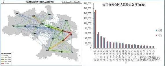 基于五度模型应用手机信令时空大数据洞察三大都市圈发展丨城市数据派