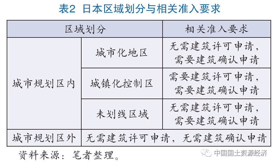 自然资源开发利用市场准入制度研究​——日本的经验与启示