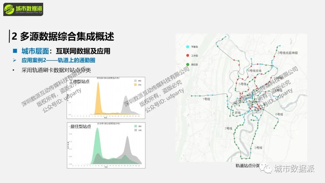 【多源数据集成】手机数据如何与交通数据、互联网数据、智慧数据结合？丨城市数据派