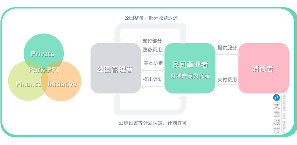 打造青年发展型城市，3个环节缺一不可