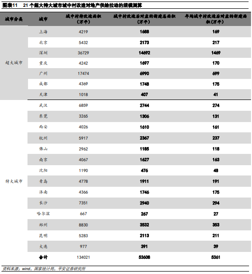 深度好文：万字长文，揭秘“城中村”改造内涵