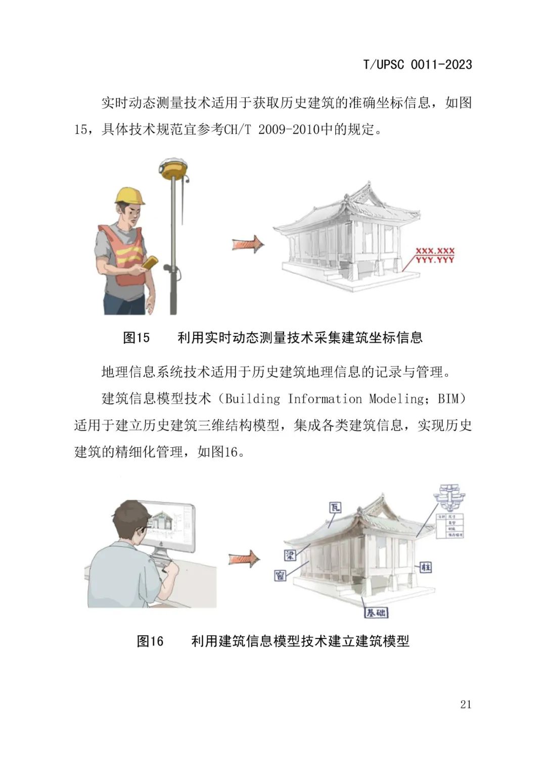 发布 |《历史建筑数字化建档工作指南》来了 发布 |《历史建筑数字化建档工作指南》来了