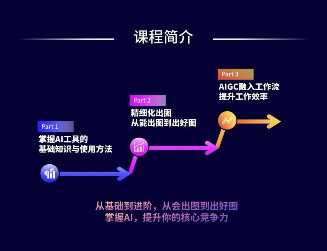 @ 城市更新设计师,AI 竟然可以这样帮你改造现有城市建筑!(AIGC城市更新设计) @ 城市更新设计师,AI 竟然可以这样帮你改造现有城市建筑!(AIGC城市更新设计)
