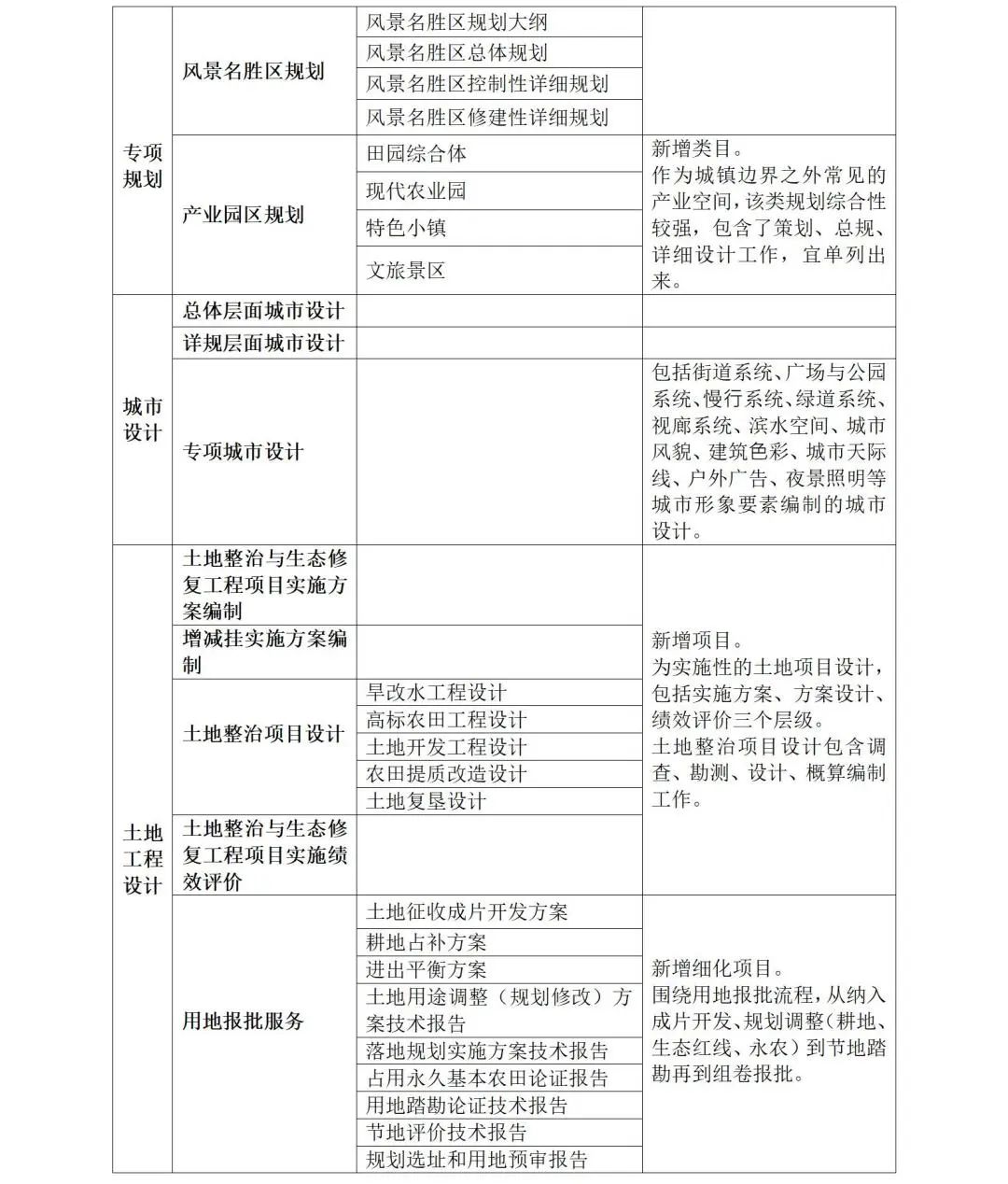 江西省启动《江西省国土空间规划设计咨询服务计费指导意见》编制工作 江西省启动《江西省国土空间规划设计咨询服务计费指导意见》编制工作