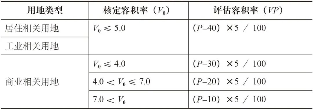 期刊精粹 | 东京城市更新容积率弹性控制技术方法研究与启示【2023.5期】