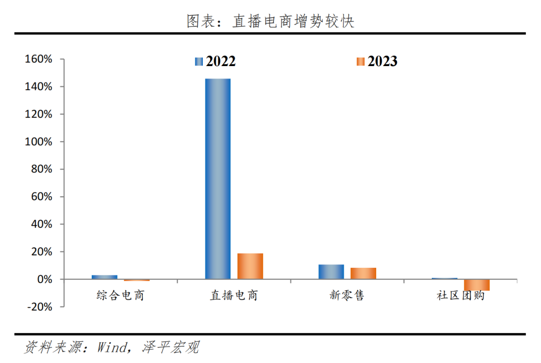 从双十一看消费新趋势