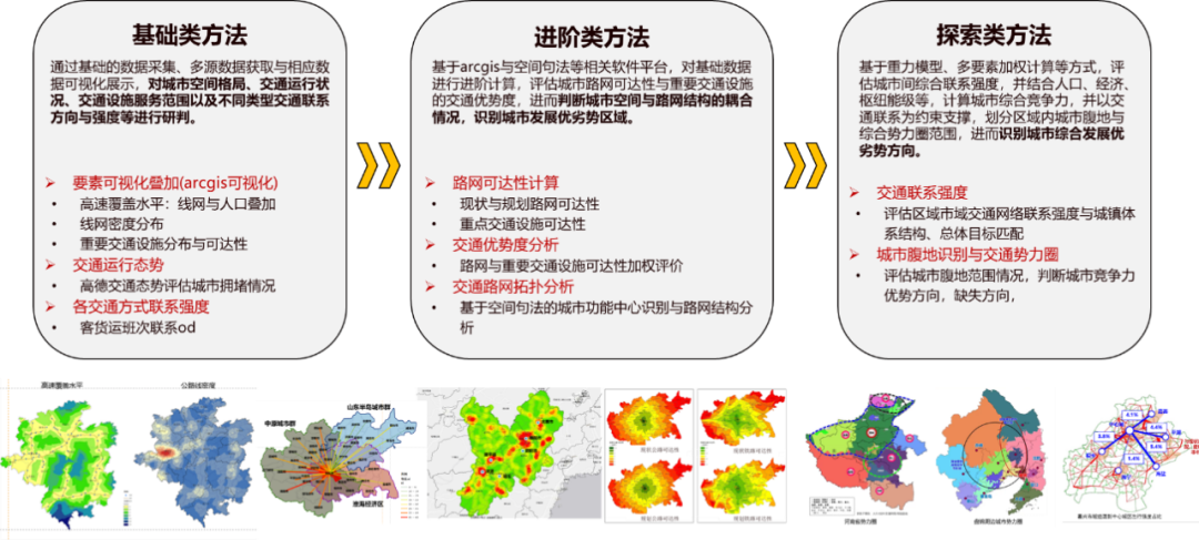 科研创新 | 市级国土空间总体规划综合交通专题编制的技术指引与程序研究