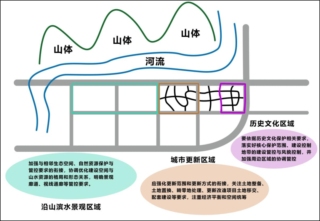 详规制度建设 | 贵州省：创新详细规划编制，为促进城市高质量发展和治理提供技术支撑
