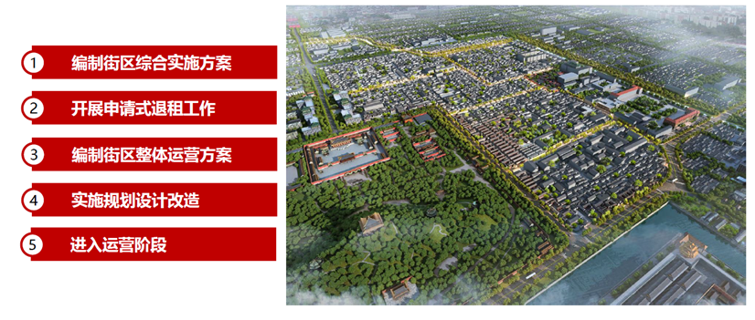 视点 | 杨保军:实施城市更新行动,推进城市高质量发展 视点 | 杨保军:实施城市更新行动,推进城市高质量发展