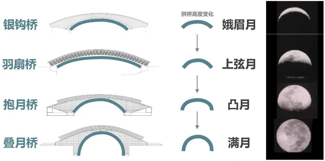 五“月”十二桥,再“叹”荔枝湾|广州味•规划思 五“月”十二桥,再“叹”荔枝湾|广州味•规划思