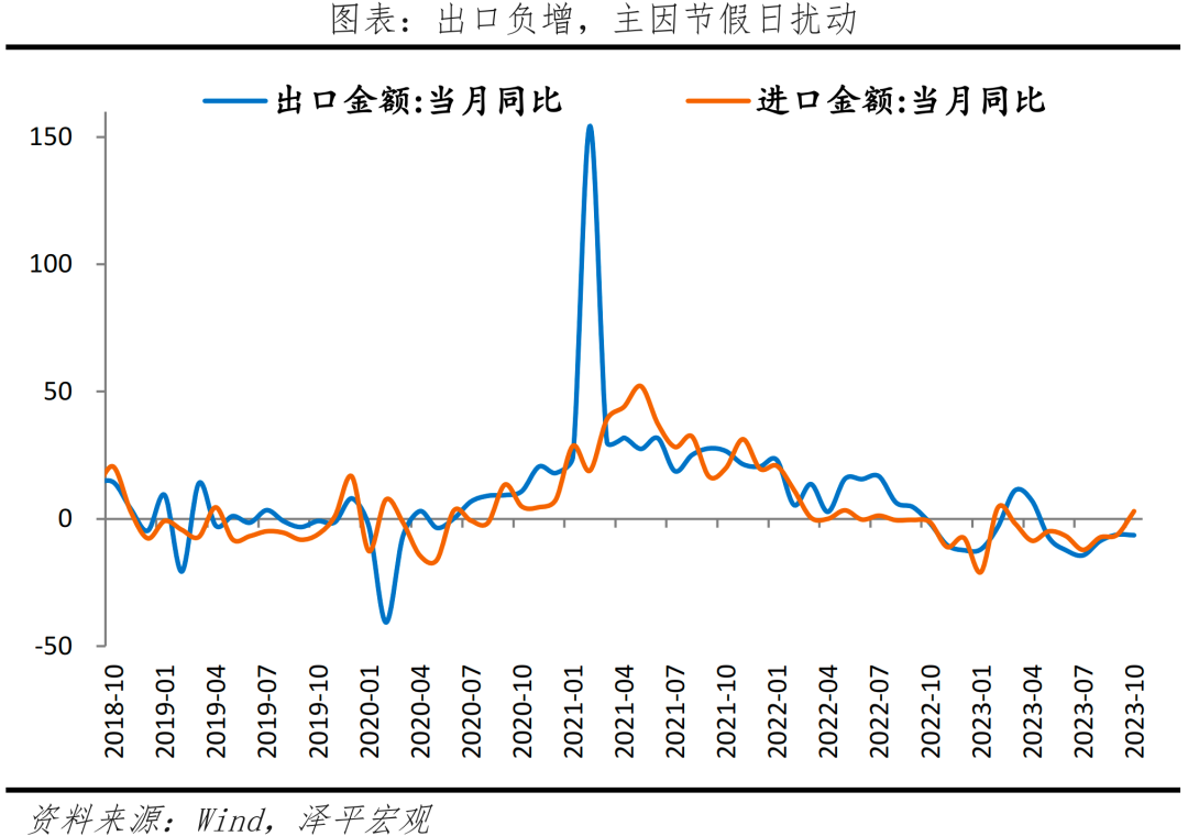 大力提振经济，推入复苏轨道