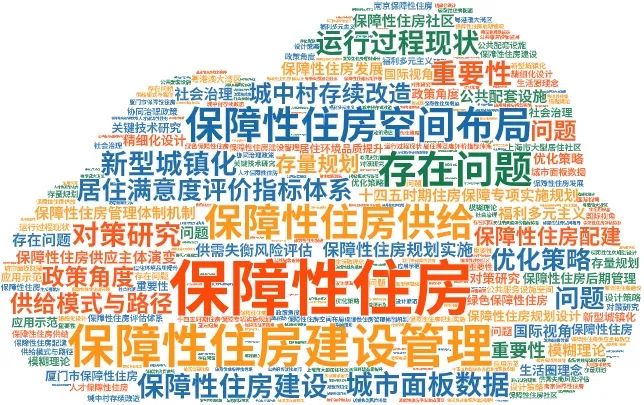 专题总结:保障性住房——相关文献及政策,保障性住房相关规划案例分享 专题总结:保障性住房——相关文献及政策,保障性住房相关规划案例分享