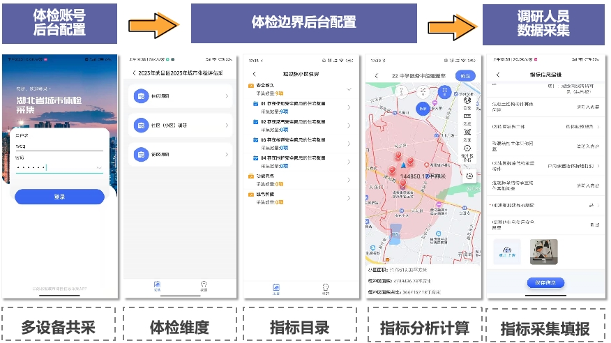 重磅产品!城市体检三平台一体化:城市体检工作+多源数据分析+数字交易丨城市数据派 重磅产品!城市体检三平台一体化:城市体检工作+多源数据分析+数字交易丨城市数据派