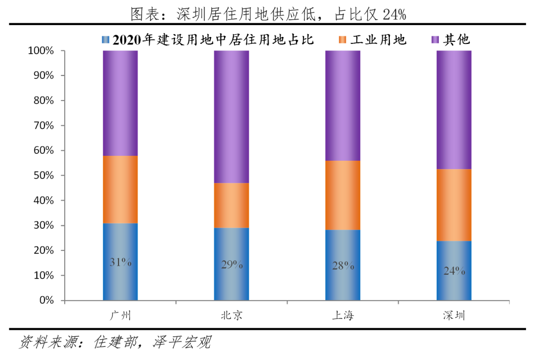 中国十大最具发展潜力城市:2023 中国十大最具发展潜力城市:2023