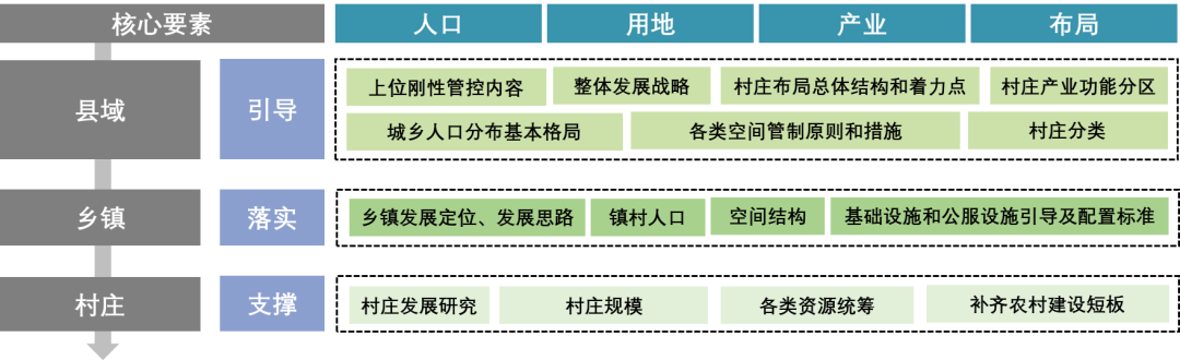 “人-地-产-设”耦合视角下黄土高原地区村庄布局规划优化研究——以榆林市定边县为例 “人-地-产-设”耦合视角下黄土高原地区村庄布局规划优化研究——以榆林市定边县为例