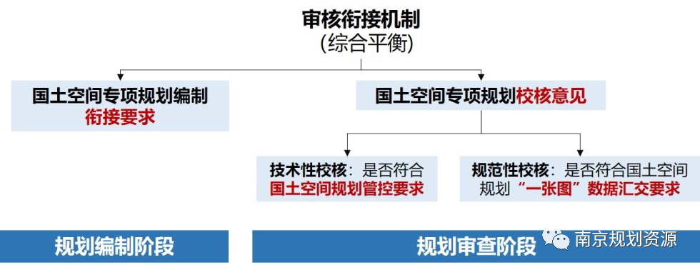 2023年度南京市优秀国土空间规划发榜啦！