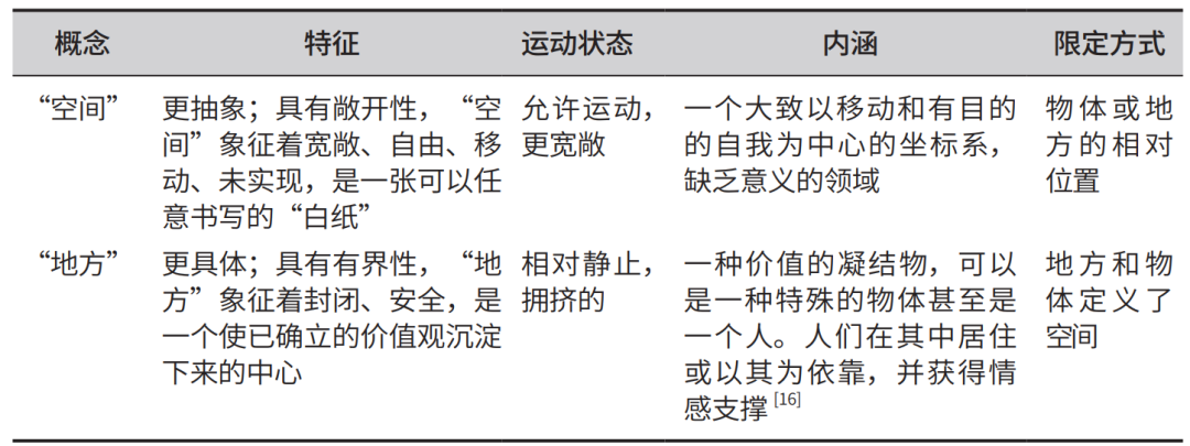 何以载乡愁：恋地情结在城市设计中的演绎