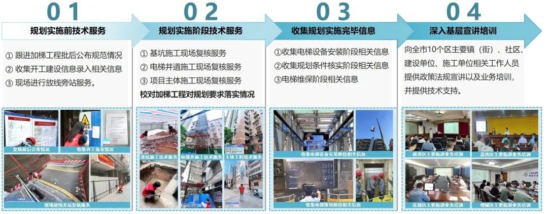 紧握奋进之笔,画好“四张图”,当好服务民生的设计师|社区设计师 紧握奋进之笔,画好“四张图”,当好服务民生的设计师|社区设计师