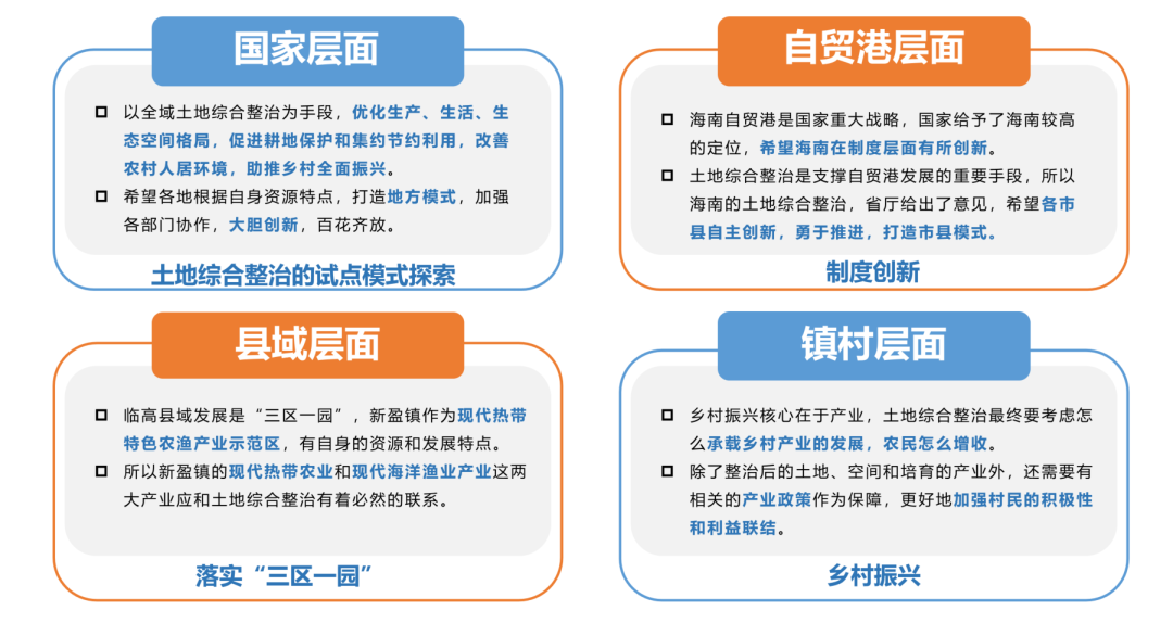不予不取、就地发展丨临高县新盈镇全域土地综合整治项目实施方案 不予不取、就地发展丨临高县新盈镇全域土地综合整治项目实施方案