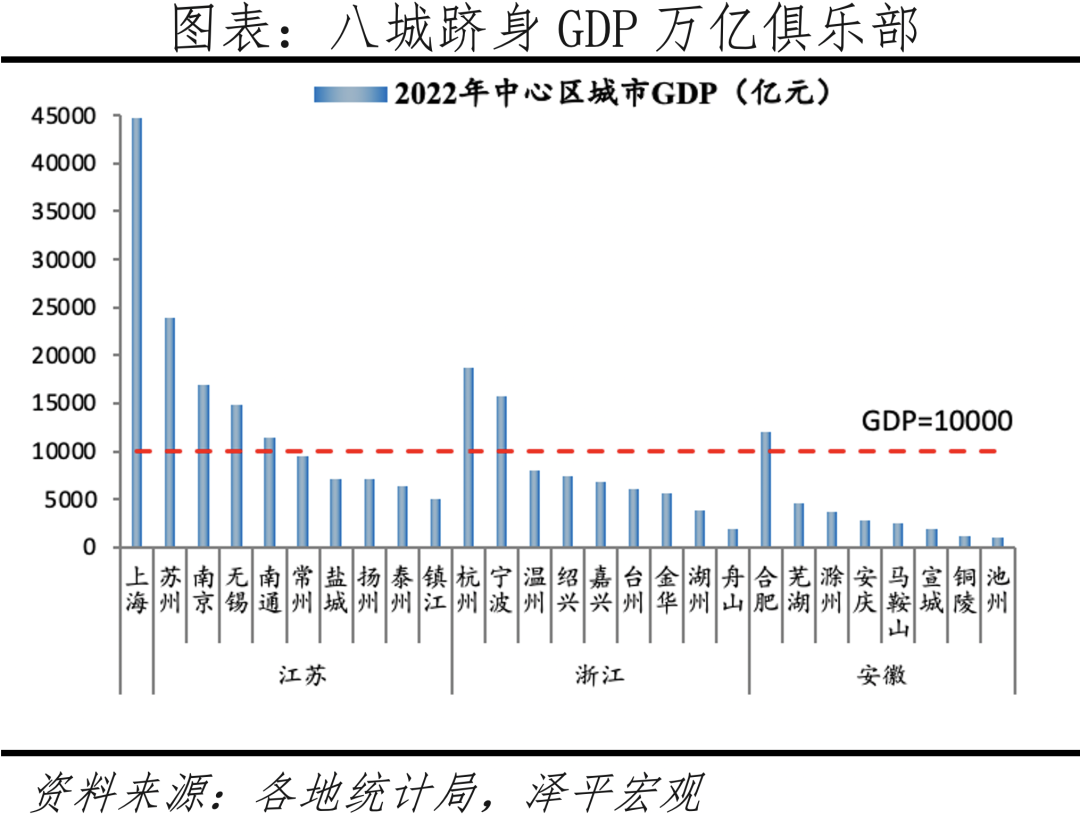 中国城市群发展潜力排名:2023 中国城市群发展潜力排名:2023