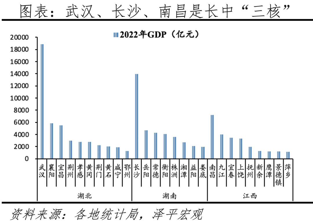 中国城市群发展潜力排名:2023 中国城市群发展潜力排名:2023