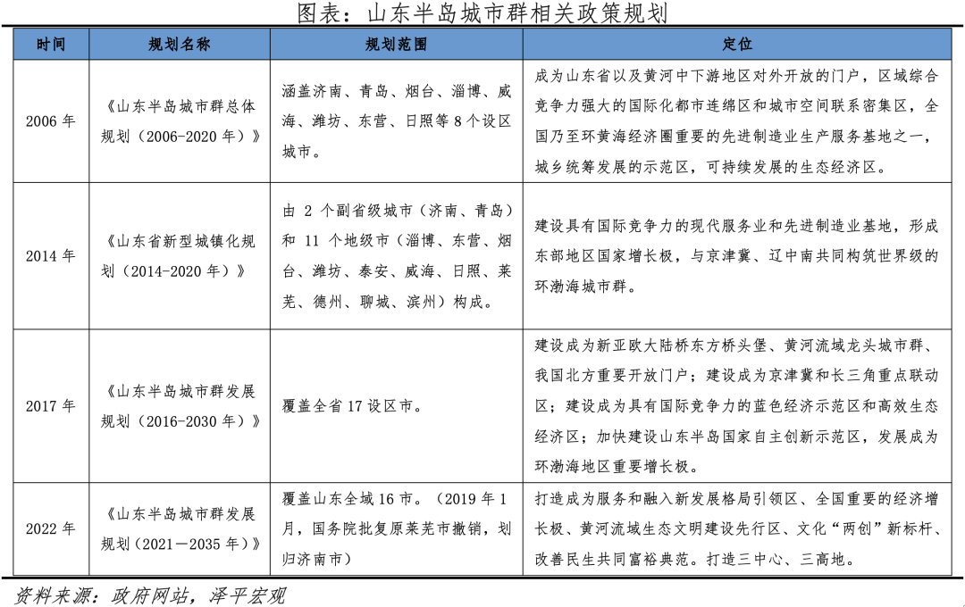 中国城市群发展潜力排名:2023 中国城市群发展潜力排名:2023