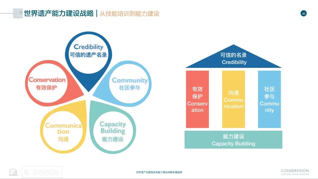 第三届文化遗产价值研究与保护传承论坛简讯
