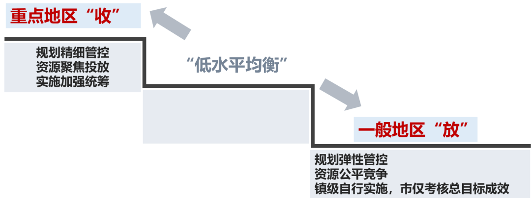 王富海：城市更新时代的总规实施