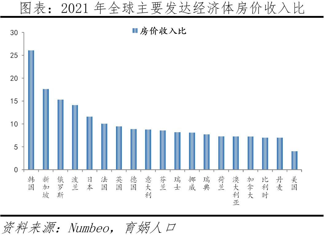 为什么韩国生育率全球倒数第一? 为什么韩国生育率全球倒数第一?