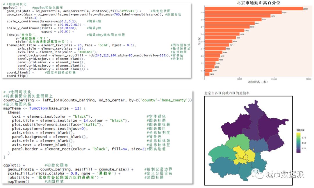 基于ArcGIS、Python和R的空间数据分析技能分享丨城市数据派