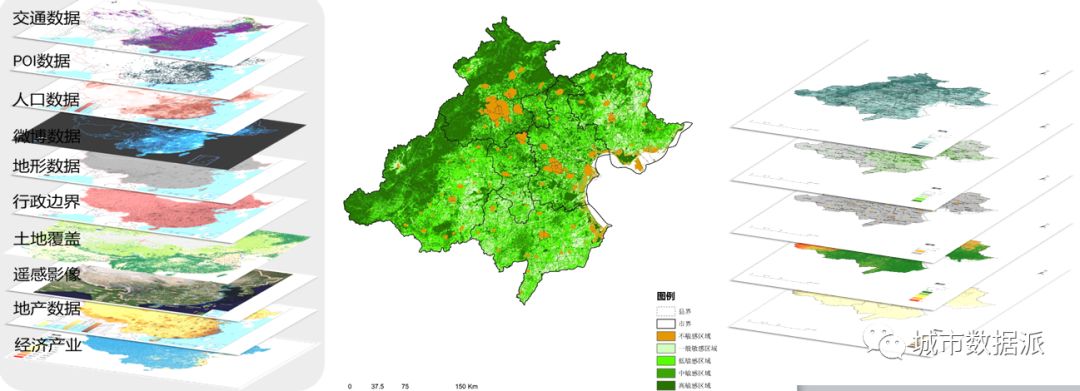 基于ArcGIS、Python和R的空间数据分析技能分享丨城市数据派