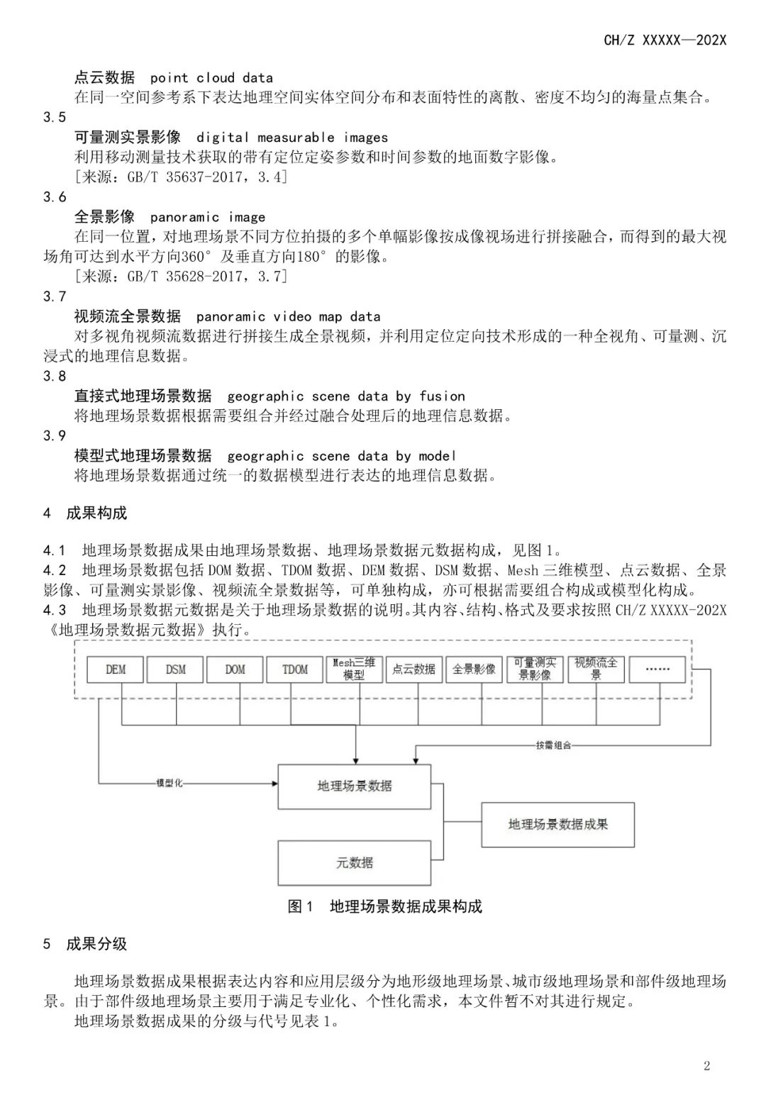 征求意见：测绘行业标准《地理场景数据成果规范》
