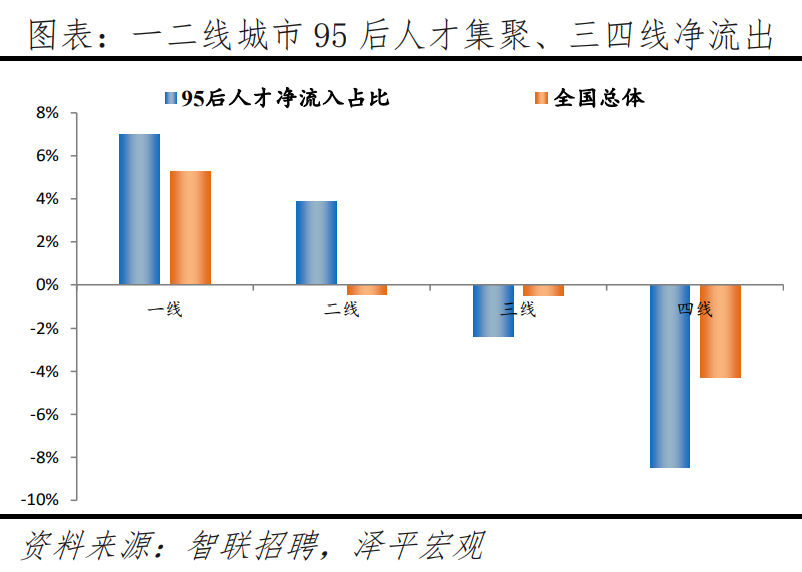 中国城市95后人才吸引力排名:2023