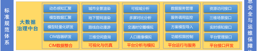 规划科技进步奖三等奖 | 存量空间规划智慧赋能关键技术 规划科技进步奖三等奖 | 存量空间规划智慧赋能关键技术