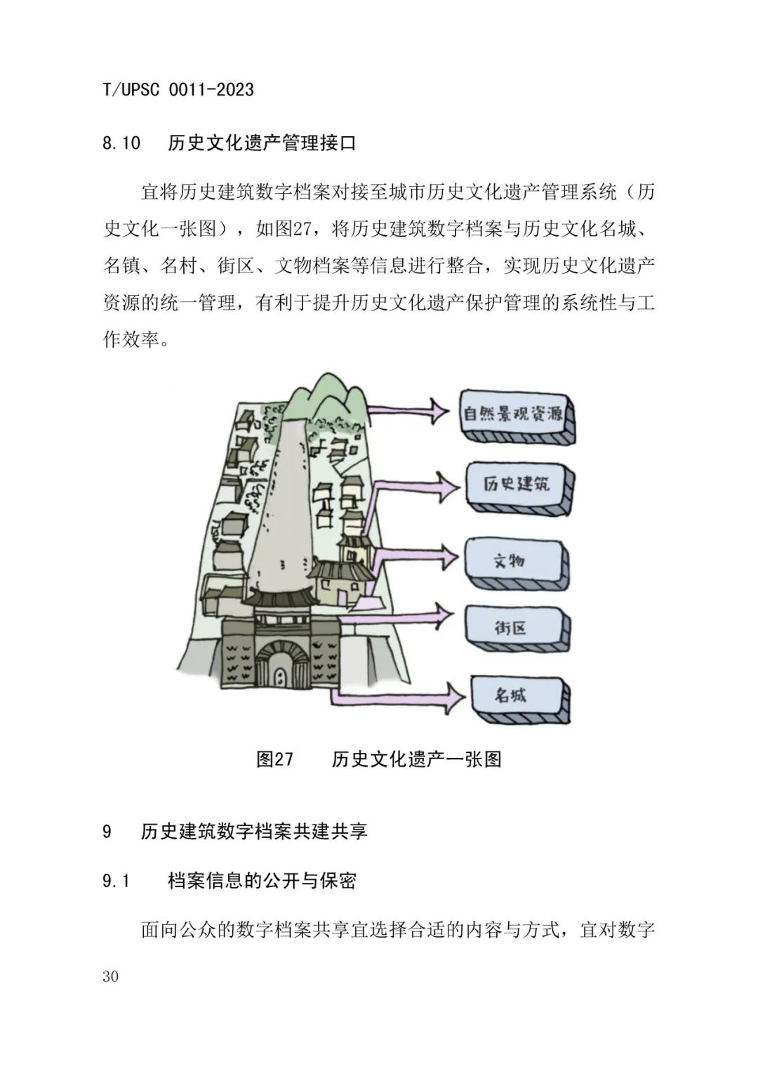 发布 |《历史建筑数字化建档工作指南》来了 发布 |《历史建筑数字化建档工作指南》来了