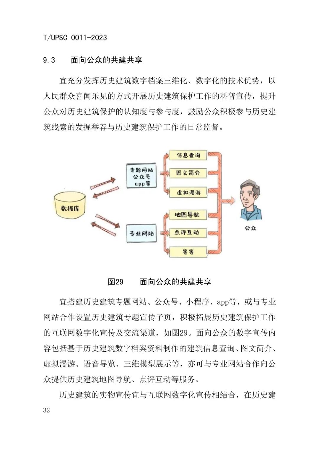 发布 |《历史建筑数字化建档工作指南》来了 发布 |《历史建筑数字化建档工作指南》来了