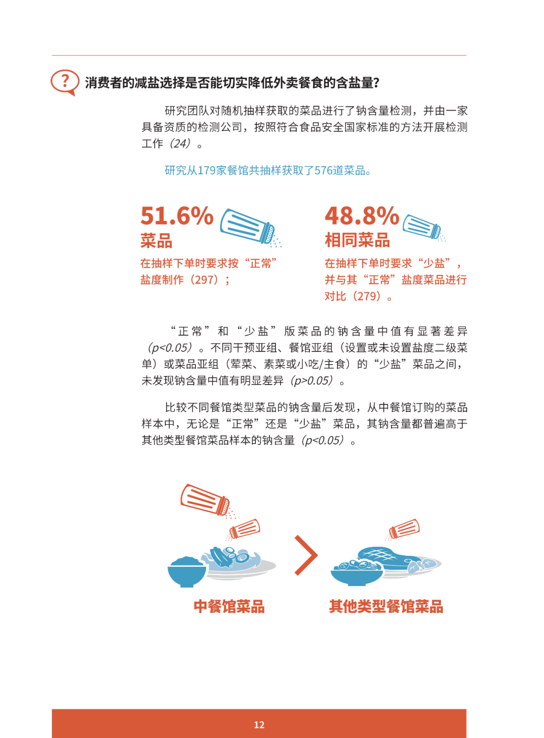 报告推荐 | 助推更健康的饮食行为 ：减少中国居民盐摄入的创新案例研究