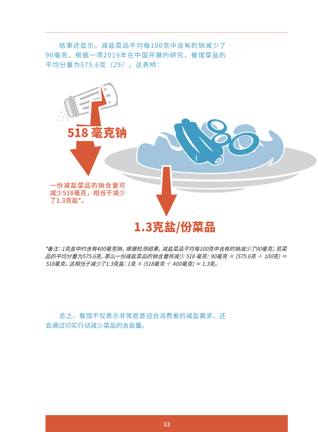 报告推荐 | 助推更健康的饮食行为 ：减少中国居民盐摄入的创新案例研究