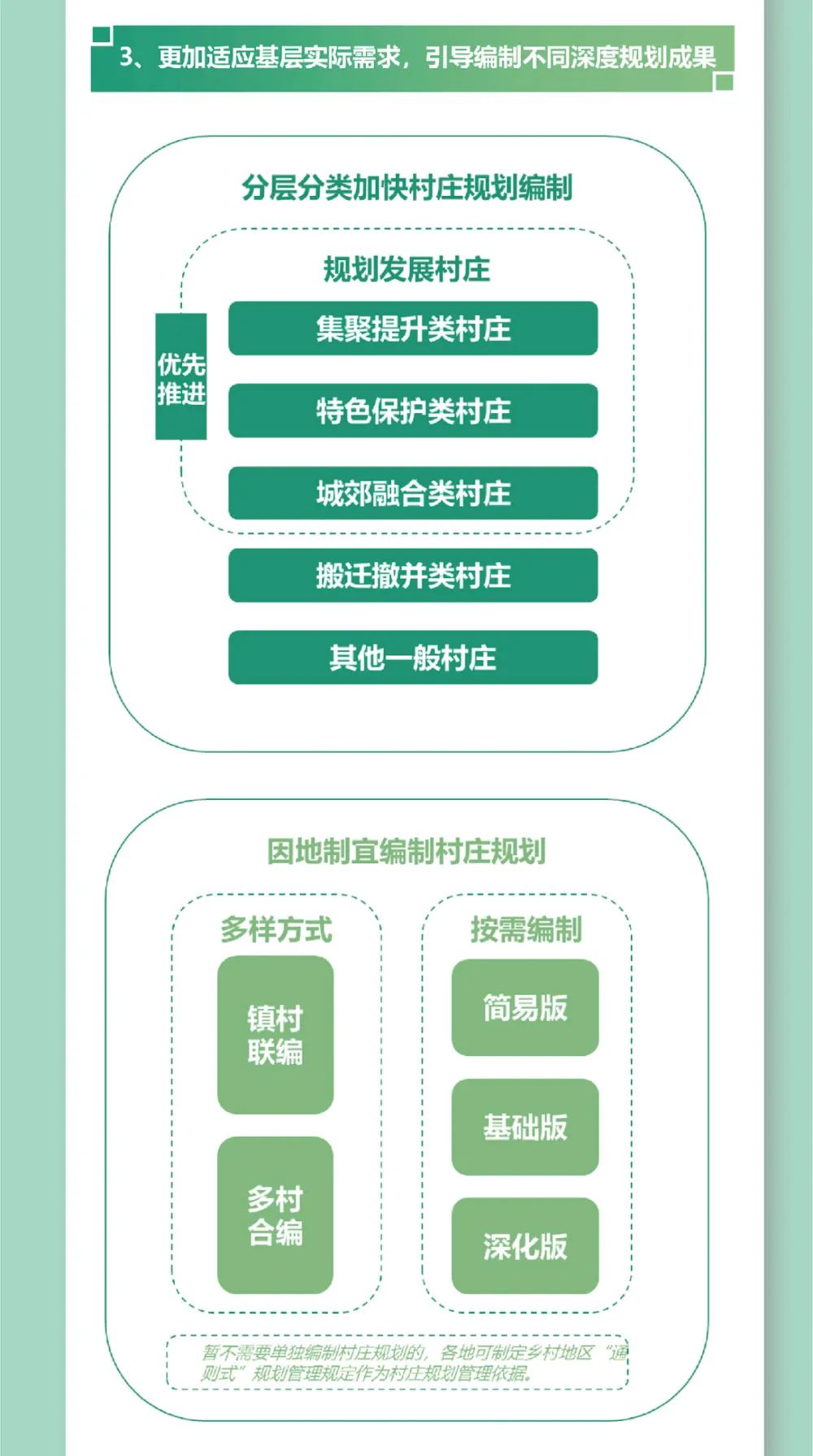 最新发布:《江苏省村庄规划编制指南(2023年版)》,附一图读懂 最新发布:《江苏省村庄规划编制指南(2023年版)》,附一图读懂