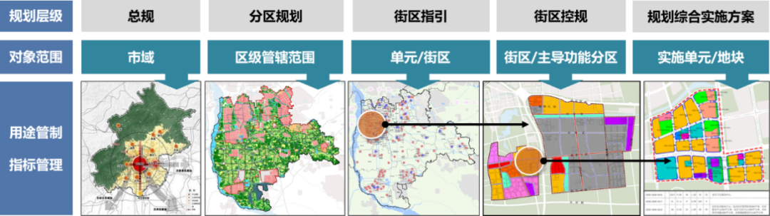 规划科技进步奖三等奖 | 超大城市国土空间详细规划关键技术