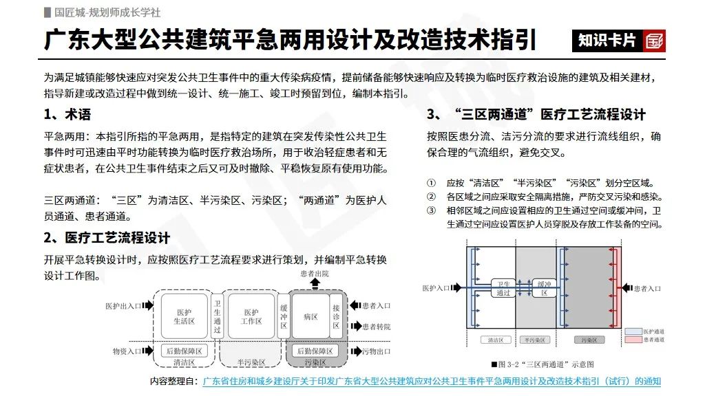 # 规划学社今日更新:大型公共建筑应对公共卫生事件平急两用设计及改造技术指引 # 规划学社今日更新:大型公共建筑应对公共卫生事件平急两用设计及改造技术指引