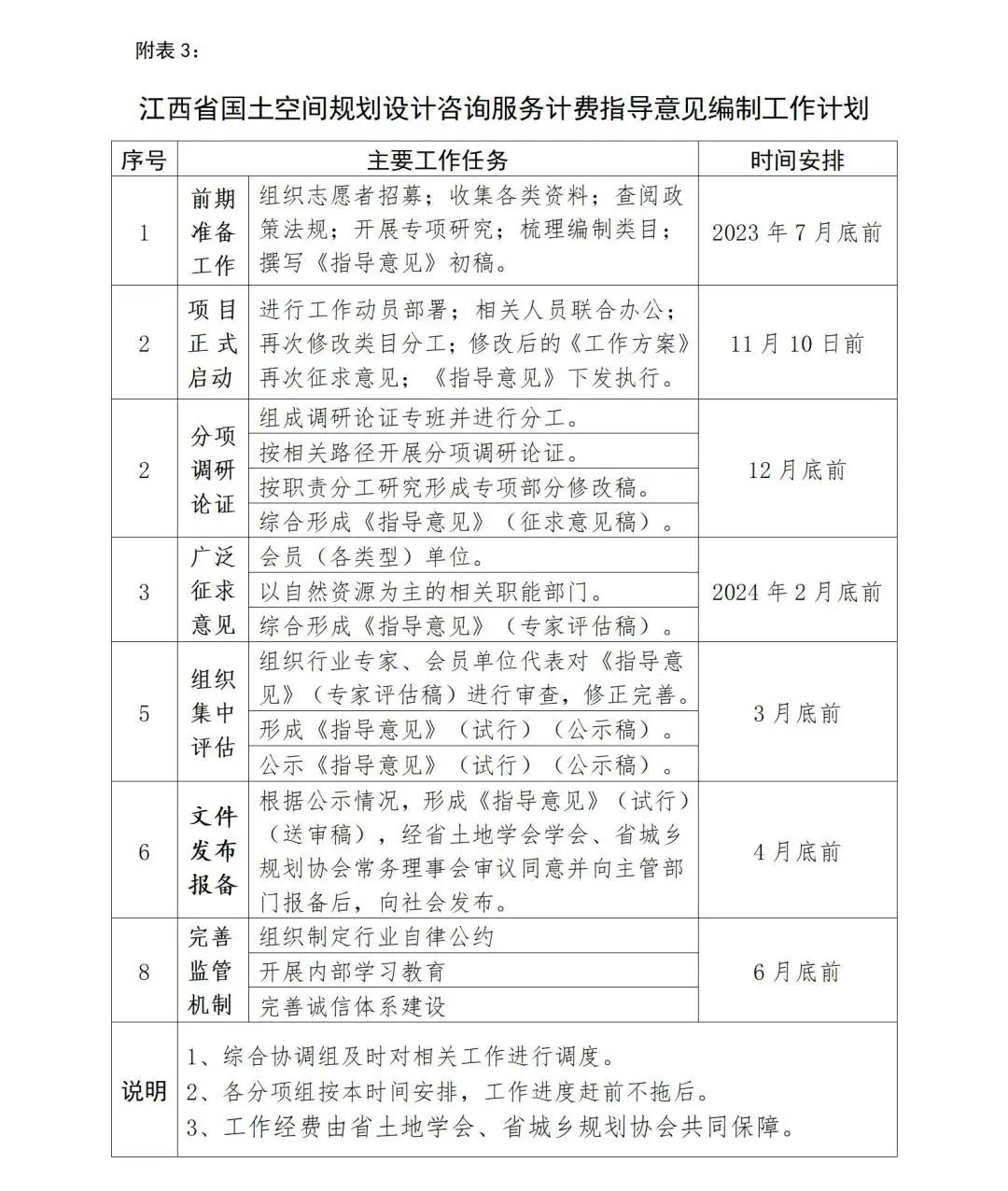 江西省启动《江西省国土空间规划设计咨询服务计费指导意见》编制工作 江西省启动《江西省国土空间规划设计咨询服务计费指导意见》编制工作