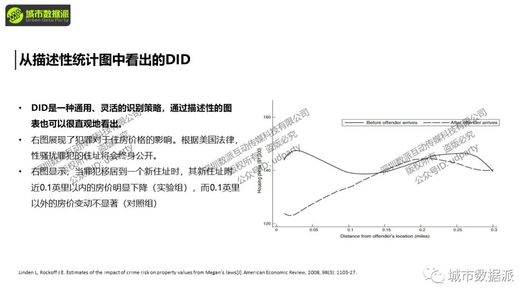 【计量方法与因果推断】面板固定效应与双重差分、DID经典论文及实操丨城市数据派 【计量方法与因果推断】面板固定效应与双重差分、DID经典论文及实操丨城市数据派