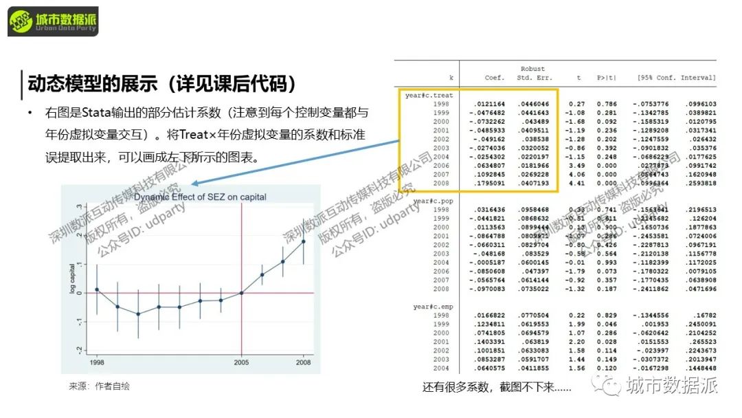 【计量方法与因果推断】面板固定效应与双重差分、DID经典论文及实操丨城市数据派 【计量方法与因果推断】面板固定效应与双重差分、DID经典论文及实操丨城市数据派