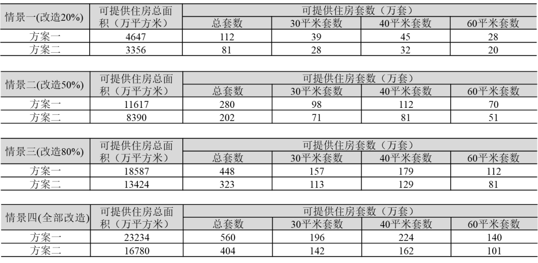 超大特大城市的城中村素描之北京、上海、广州、深圳、成都、重庆、武汉、东莞等地典型画像