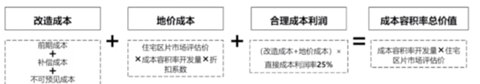 超大特大城市的城中村素描之北京、上海、广州、深圳、成都、重庆、武汉、东莞等地典型画像