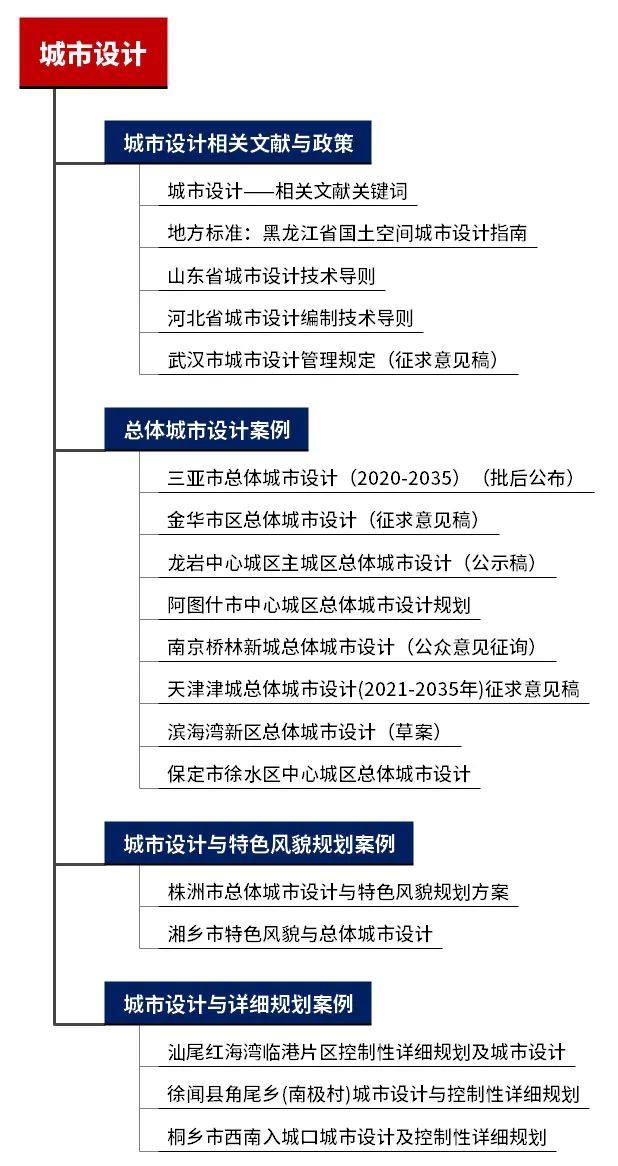 专题推荐:城市设计——相关文献与政策,总体城市设计、城市设计与特色风貌规划、城市设计与详细规划案例 专题推荐:城市设计——相关文献与政策,总体城市设计、城市设计与特色风貌规划、城市设计与详细规划案例