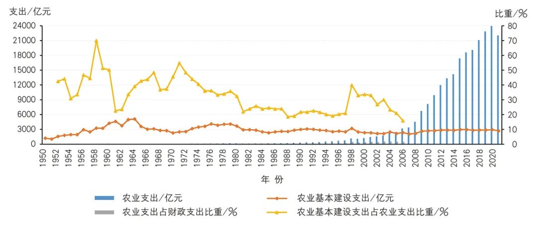 【文章导读】我国乡村规划的技术演进与理论思潮——基于“三农”政策及城乡关系视角 【文章导读】我国乡村规划的技术演进与理论思潮——基于“三农”政策及城乡关系视角